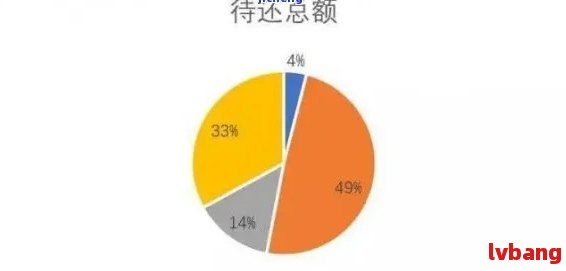 中国信用卡逾期现象调查：全国范围内逾期人数统计分析