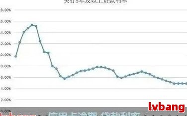 信用卡更低还款额计算方式及其年化百分比解析：详细信息和建议