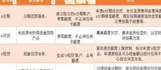 招行信用卡晚了1个小时还款有影响吗：如何处理？