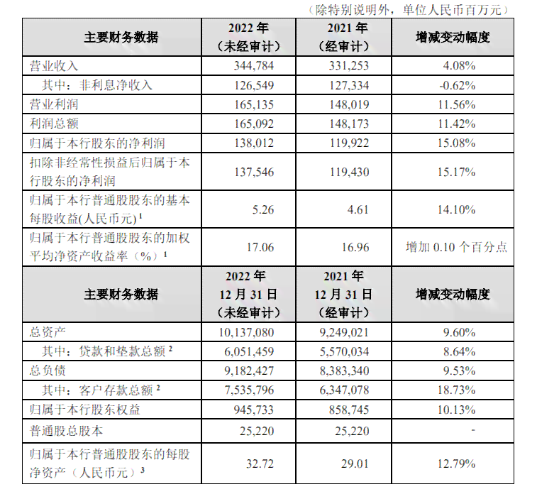 招行信用卡晚了1个小时还款有影响吗：如何处理？