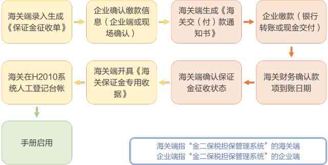 逾期后怎么手动自由还款：主动还贷指南与操作步骤