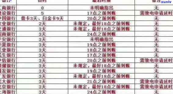 建行提前还款扣款成功、失败与频率时间解析