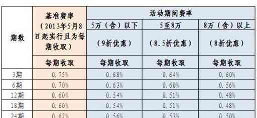 建行提前还款扣款成功、失败与频率时间解析