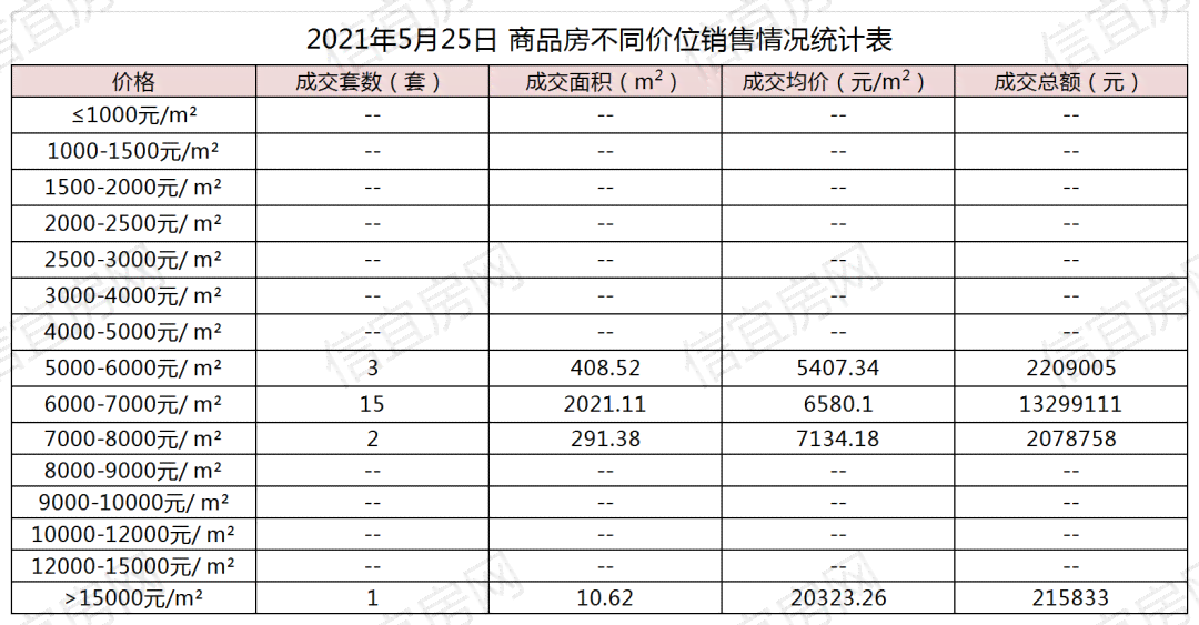 2021年信用卡逾期7天：30元、100块、7000逾期，100元也逾期！