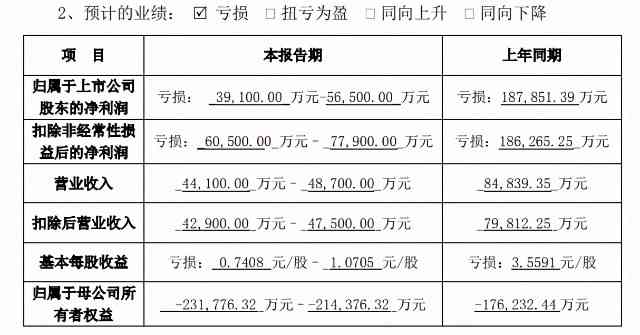 2020年信用卡逾期一天的影响及解决办法：如何避免罚息和信用损失？