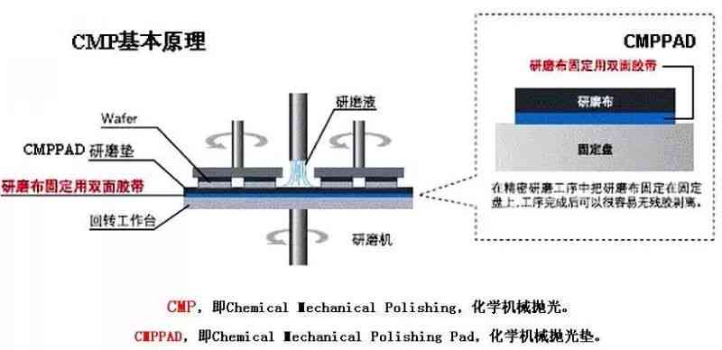 新利用摩擦生热原理精确测定玉石温度的实验探究