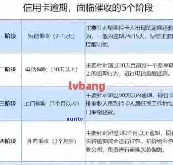 逾期记录对信用卡申请的影响及解决办法：如何处理信用卡申请中的逾期问题？