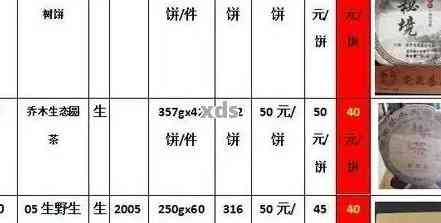 天润普洱茶价格一览表，了解最新价格与查询方式