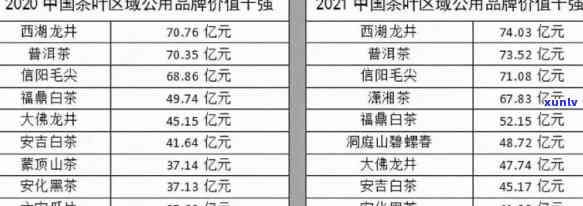 天润普洱茶价格一览表，了解最新价格与查询方式