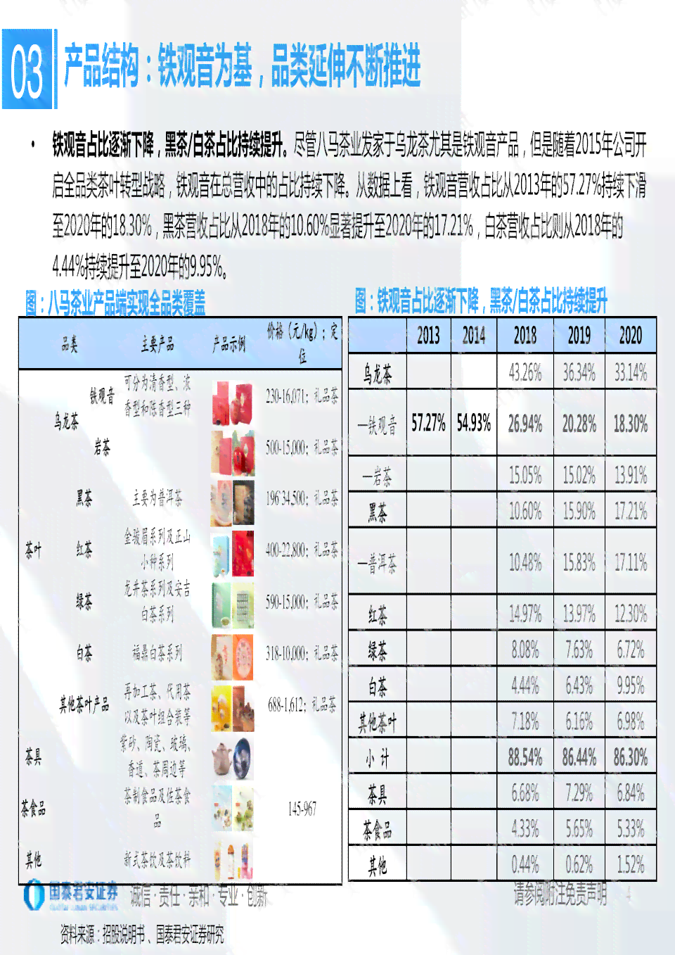 天润茶系列产品价格全解：一文看懂各类茶叶的市场价与品质优劣