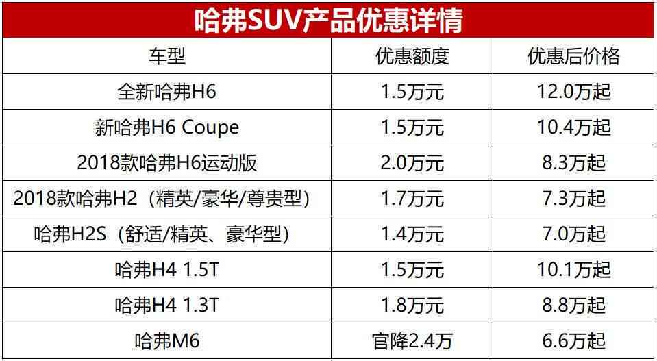 信用卡60天免息期综合利率及计算方法详解