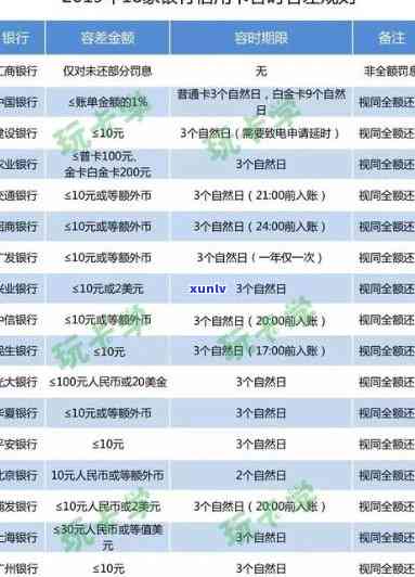 浦发银行还款日可以期几天？逾期还款处理方法及影响分析