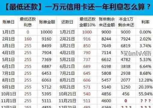 信用卡还款超额，现在能取出来吗？怎么办？