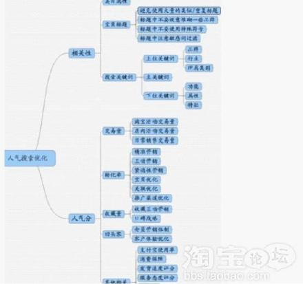 好的，我可以帮你写一个新标题。请问你需要加入哪些关键词呢？