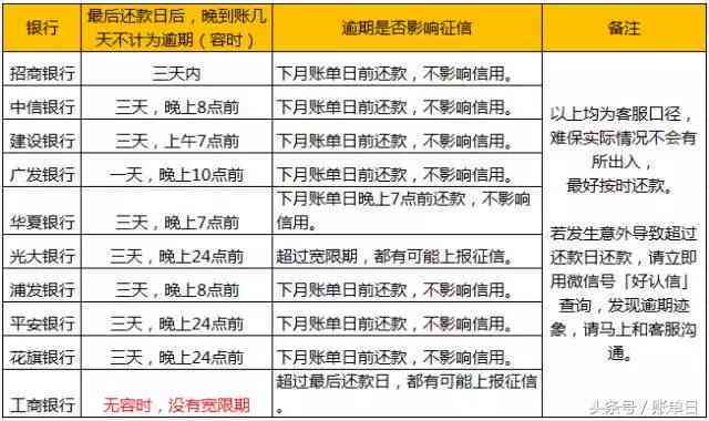 信用卡逾期等级划分：了解五级信用资讯，做好个人信用管理