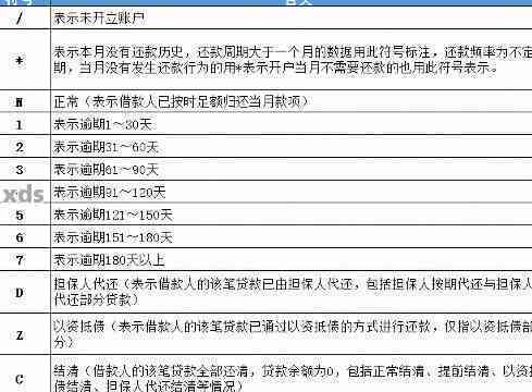 逾期一百多天该如何处理？全面指南解决您的疑惑