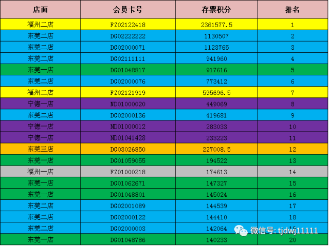 信用卡还款次数上限：一天可以还几次？如何查询和计算？