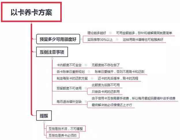 信用卡使用次数：一天内刷几次？了解限额与还款日期的重要性