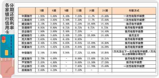 信用卡还款一天可以还多少次