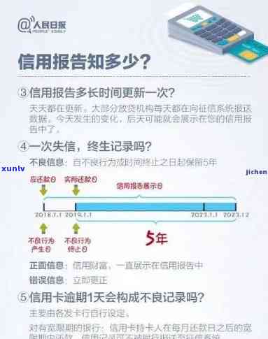 欠信用卡的钱到最后还不了什么结果：债务累积、信用记录受损等后果