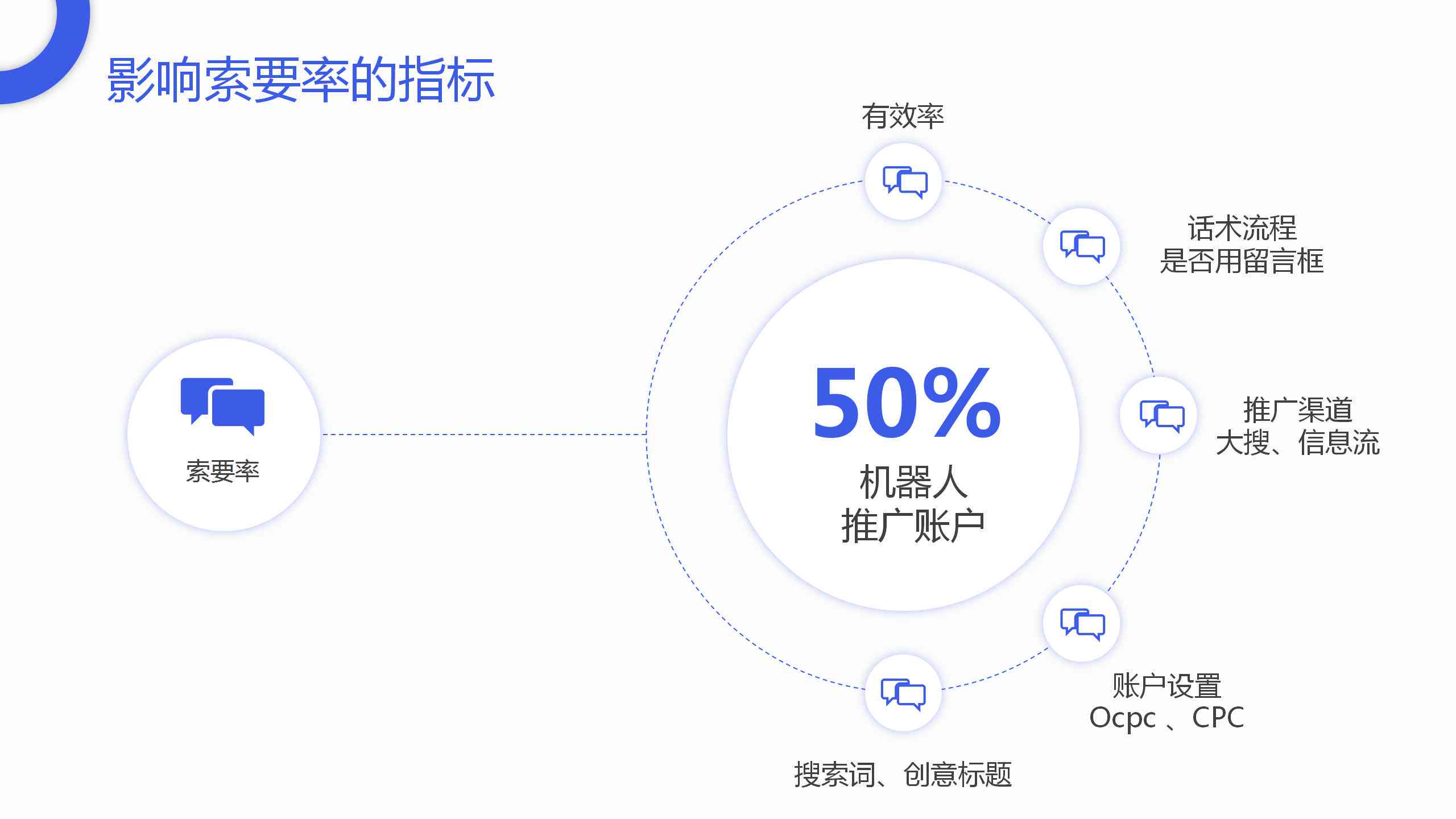 博尔只斤：一种全面解决用户搜索需求的新方法