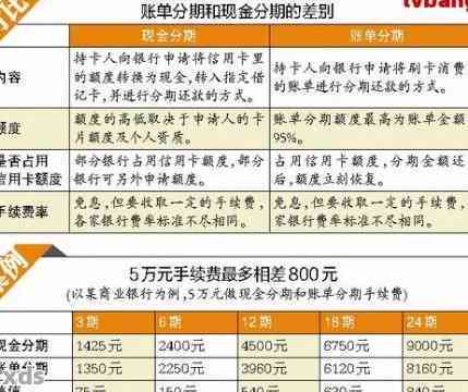 信用卡1万5额度逾期处理方式与相关后果