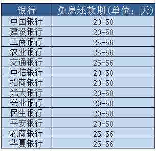 还款日28号什么时候刷：账期最长刷卡时间及刷新情况