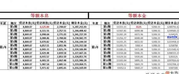 稳健的网贷还款策略：如何制定有效的还款计划