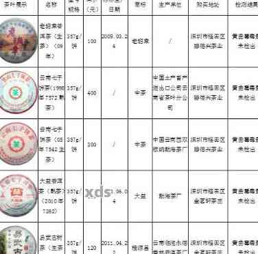 2015年普洱茶饼价格查询表：当年普洱茶饼多少钱？