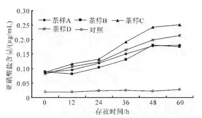 和田玉染色过程及其对健康的潜在影响：一项详尽的科学研究