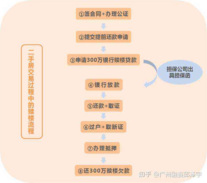 400元贷款：申请流程、条件、利率及还款方式全面解析