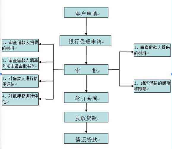 400元贷款：申请流程、条件、利率及还款方式全面解析