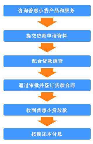 400元贷款：申请流程、条件、利率及还款方式全面解析