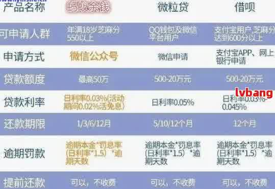 400元贷款：申请流程、条件、利率及还款方式全面解析