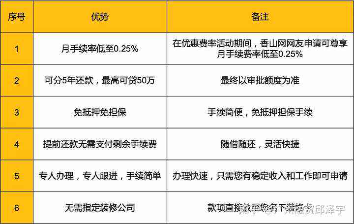 400元贷款：申请流程、条件、利率及还款方式全面解析