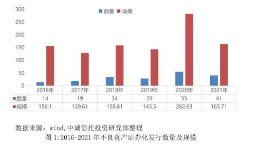 银行逾期信用卡证券化处理：不良资产转化为有利资产的策略与实践