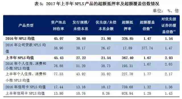 银行逾期信用卡证券化处理：不良资产转化为有利资产的策略与实践