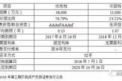 银行逾期信用卡证券化处理：不良资产转化为有利资产的策略与实践