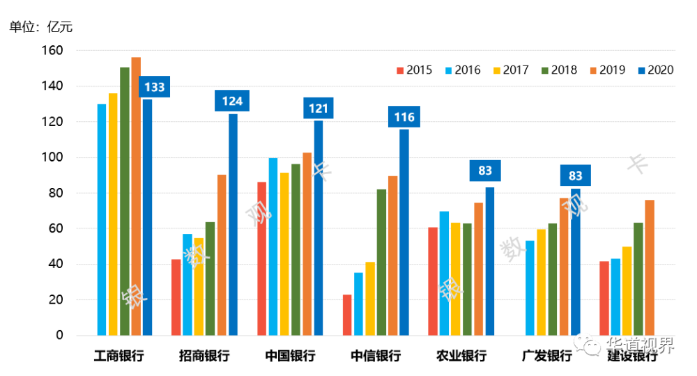 银行逾期信用卡证券化处理：不良资产转化为有利资产的策略与实践