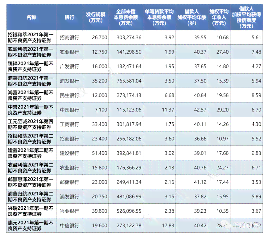 银行逾期信用卡证券化处理：不良资产转化为有利资产的策略与实践