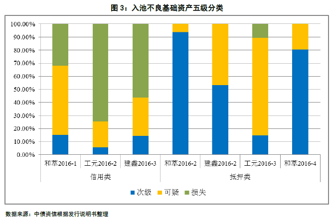 银行逾期信用卡证券化处理：不良资产转化为有利资产的策略与实践