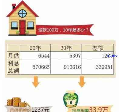 400万贷款30年还款计划详解：每月应还多少钱？