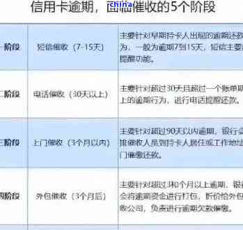 失信人如何分期还款？了解信用修复和贷款条件