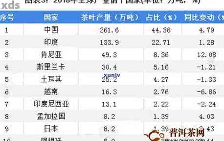 老曼峨普洱茶7266价格及2019,2013,2017年云南口感特点分析