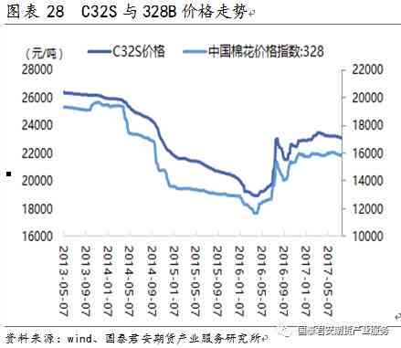 血丝玉的价值与市场行情：全面解析与投资指南