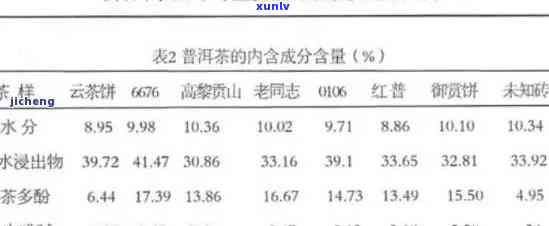 普洱茶5克包装袋的价格分析，以及如何计算一斤茶叶的成本