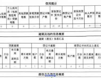 信用卡逾期17次