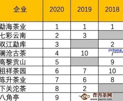 普洱茶曼松2023年价格表与历价格对比