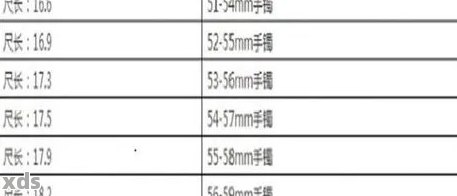 '160斤翡翠戒圈尺寸、厚度与内径对照表'