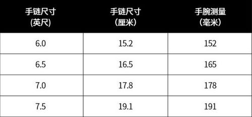 '160斤翡翠戒圈尺寸、厚度与内径对照表'